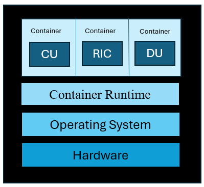 Containerization of DU, CU stub & RIC stub