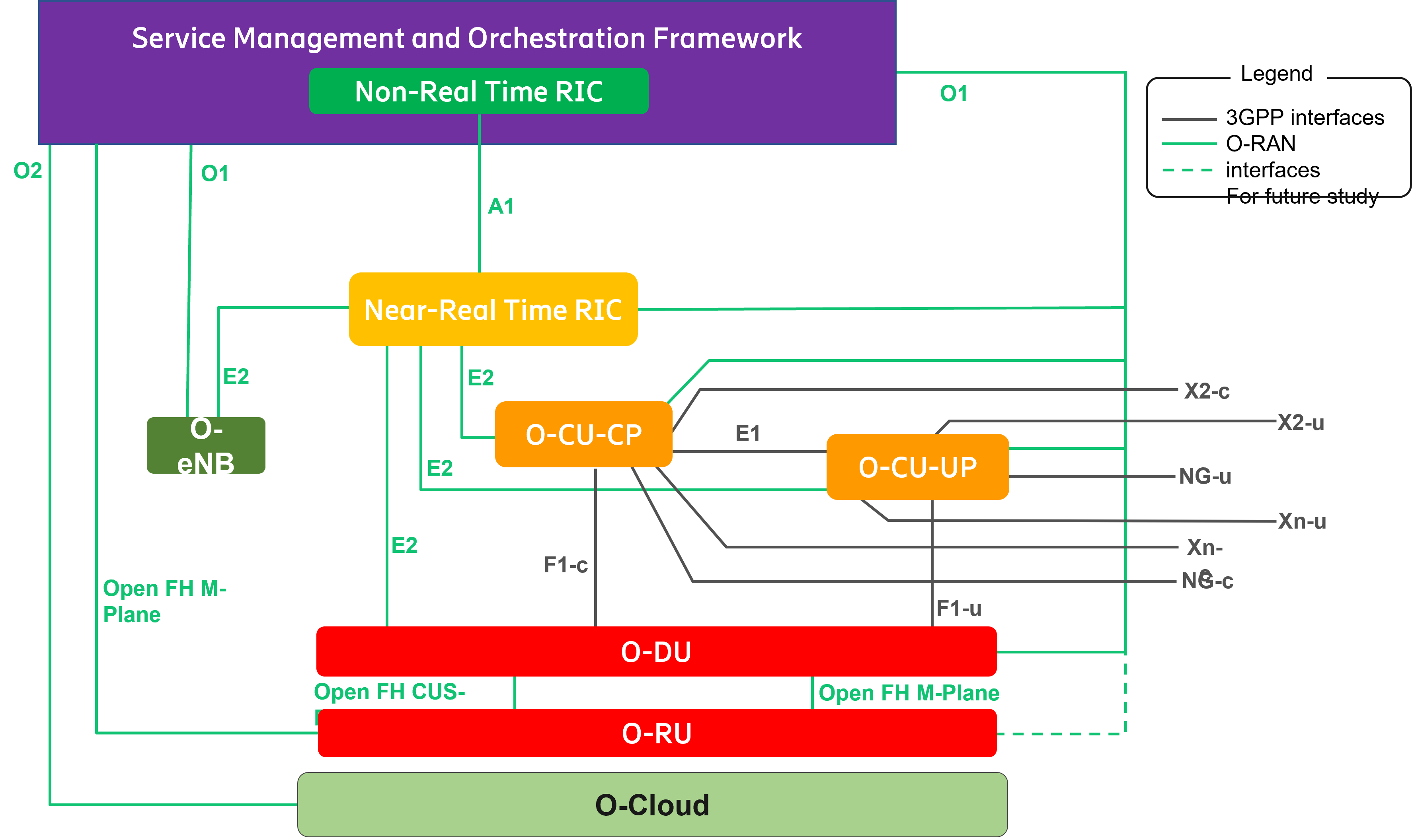 ../_images/o-ran-architecture.png