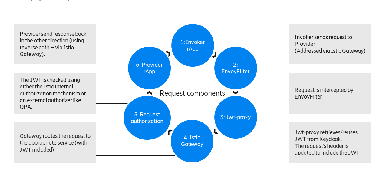 ../_images/se-request-flow.png