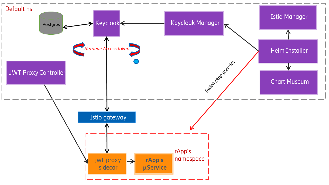 ../_images/se-app-invoker-flow.png