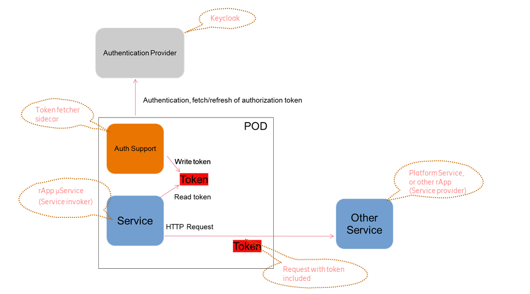 ../_images/se-jwt-proxy.png