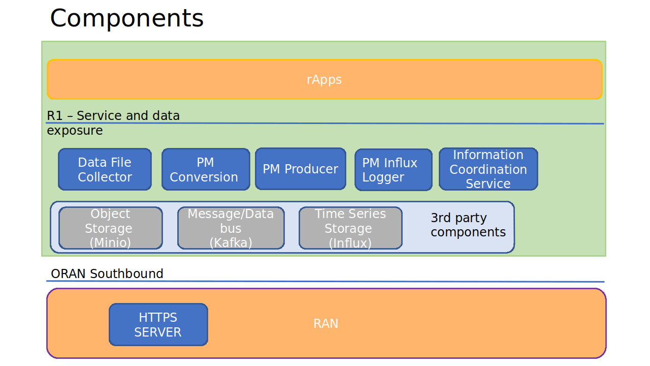 _images/Components.png