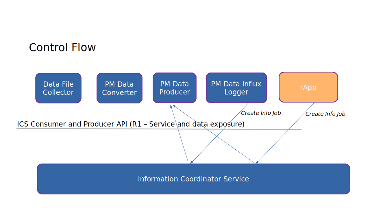 _images/ControlFlow.png