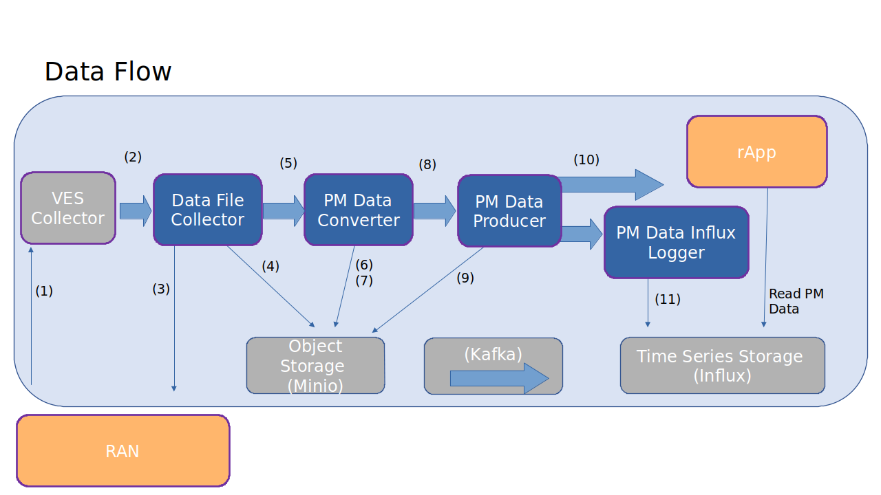 _images/DataFlow.png