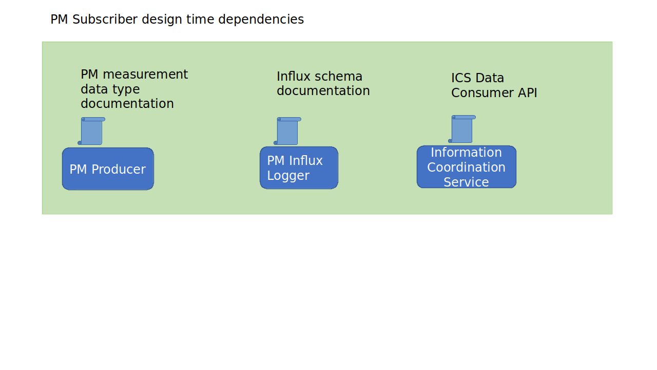 _images/DesignTimeDependencies.png